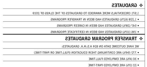 1,971 Grads by programs: 1,228 (62%) Transfer; 547(28%) Career, 196 (10%) Certificate.  Transfer Program outcome: 824 A.S/A.A Graduates; 772 (94%) furthering education (full-or-part-time); 30 (4%) employed full-time; 22 (3%) employed part-time.